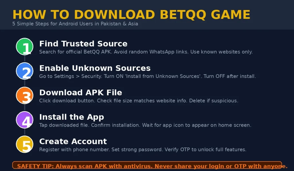 betqq game download
