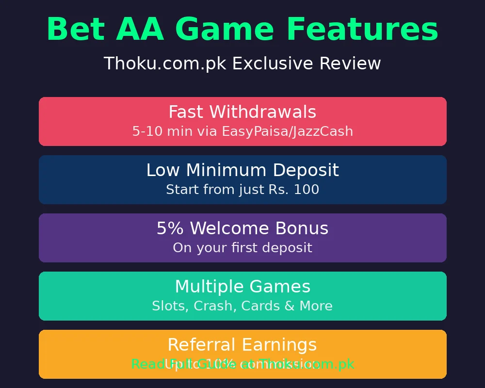 BetAA game
